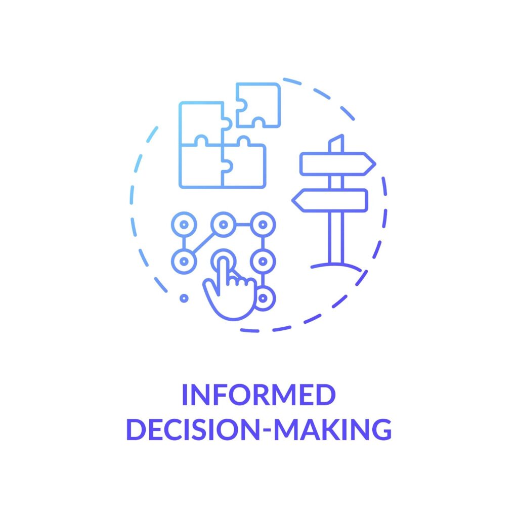 informed decision making